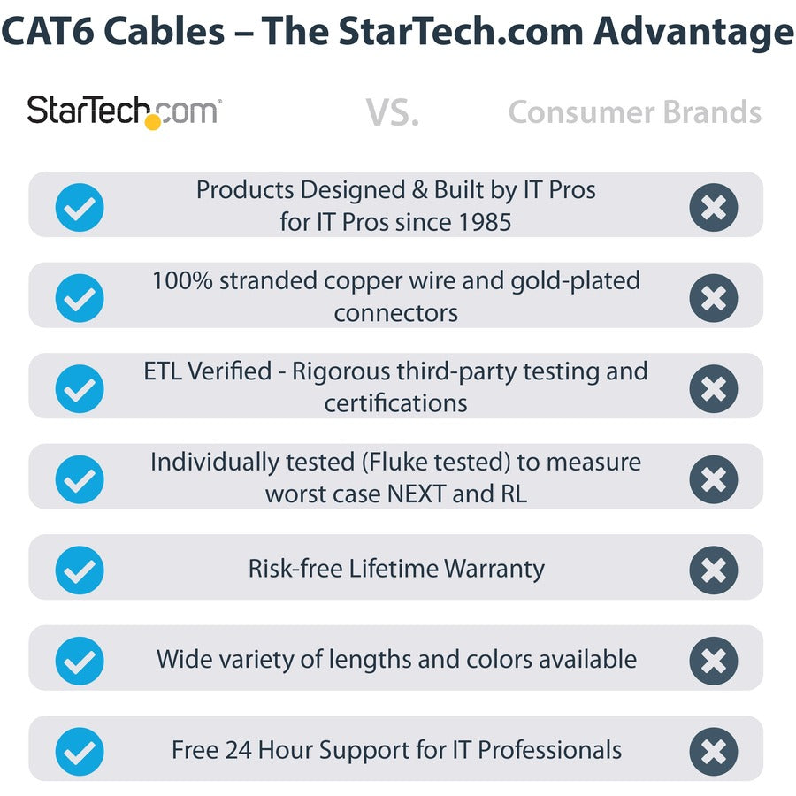 StarTech.com 50 ft Blue Molded Cat6 UTP Patch Cable - ETL Verified