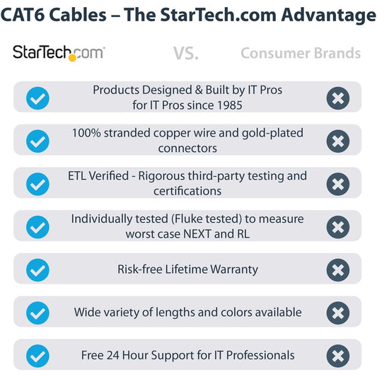 StarTech.com 50 ft Blue Molded Cat6 UTP Patch Cable - ETL Verified